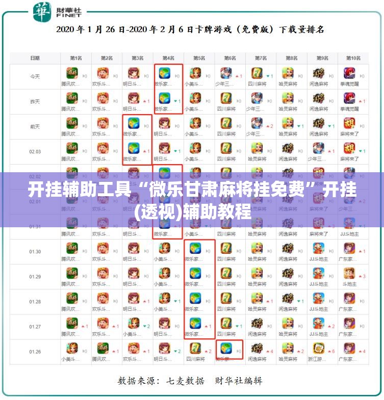 开挂辅助工具“微乐甘肃麻将挂免费”开挂(透视)辅助教程