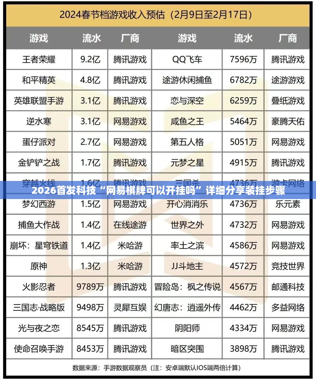 2026首发科技“网易棋牌可以开挂吗	”详细分享装挂步骤