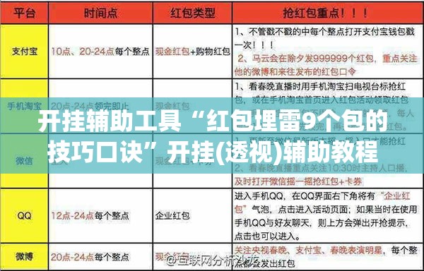 开挂辅助工具“红包埋雷9个包的技巧口诀”开挂(透视)辅助教程