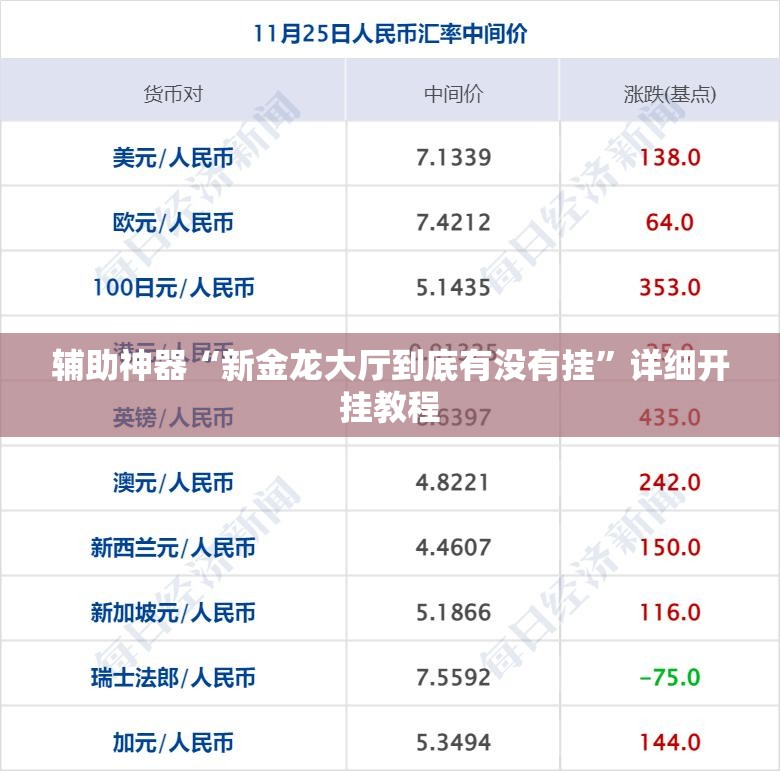 辅助神器“新金龙大厅到底有没有挂”详细开挂教程