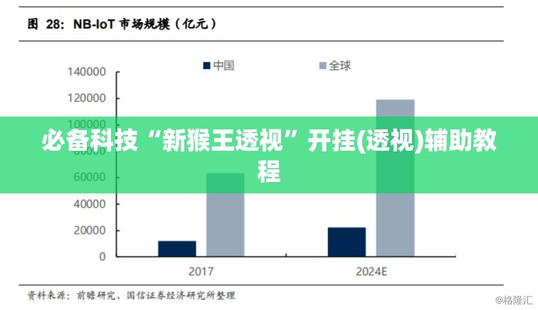 必备科技“新猴王透视	”开挂(透视)辅助教程