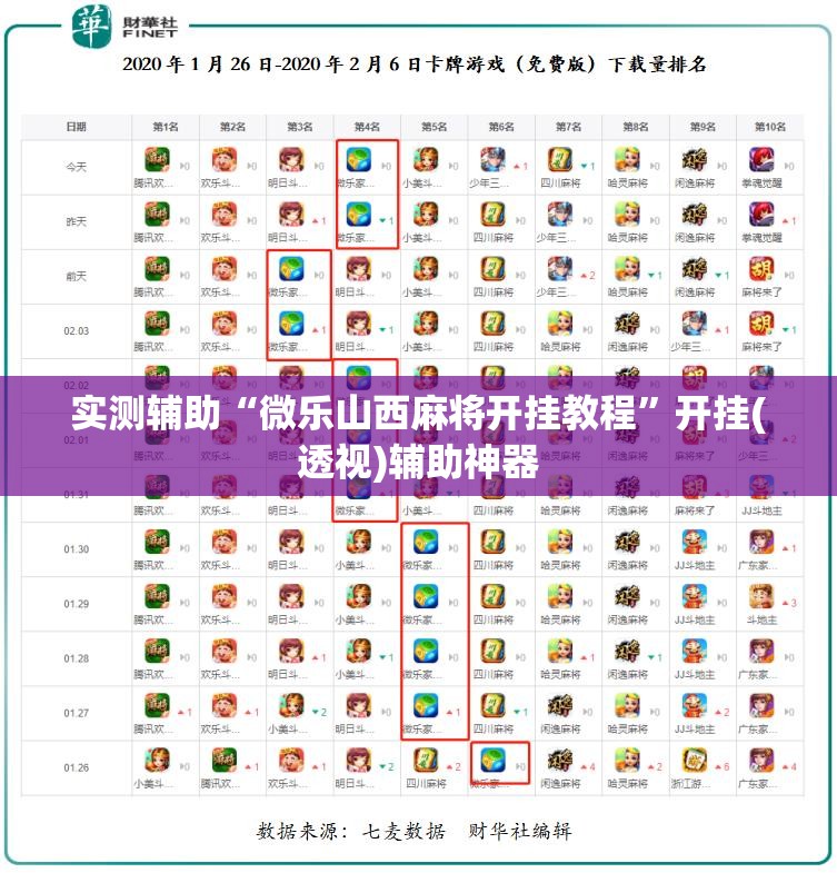实测辅助“微乐山西麻将开挂教程”开挂(透视)辅助神器
