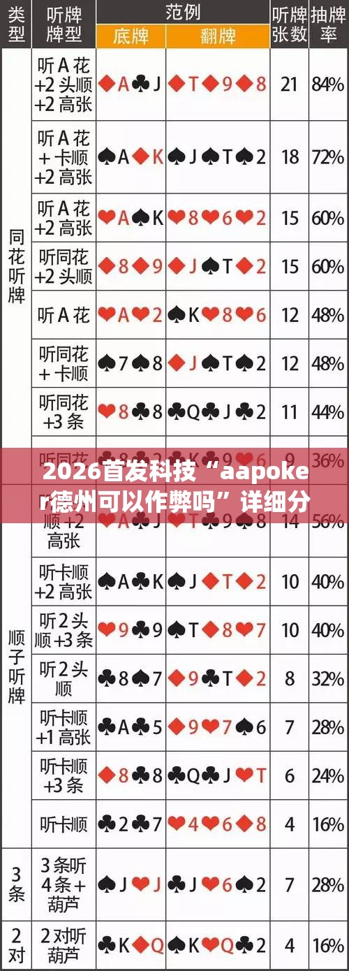 2026首发科技“aapoker德州可以作弊吗	”详细分享装挂步骤